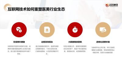 互联网软件在医美行业中的在线咨询与服务模式