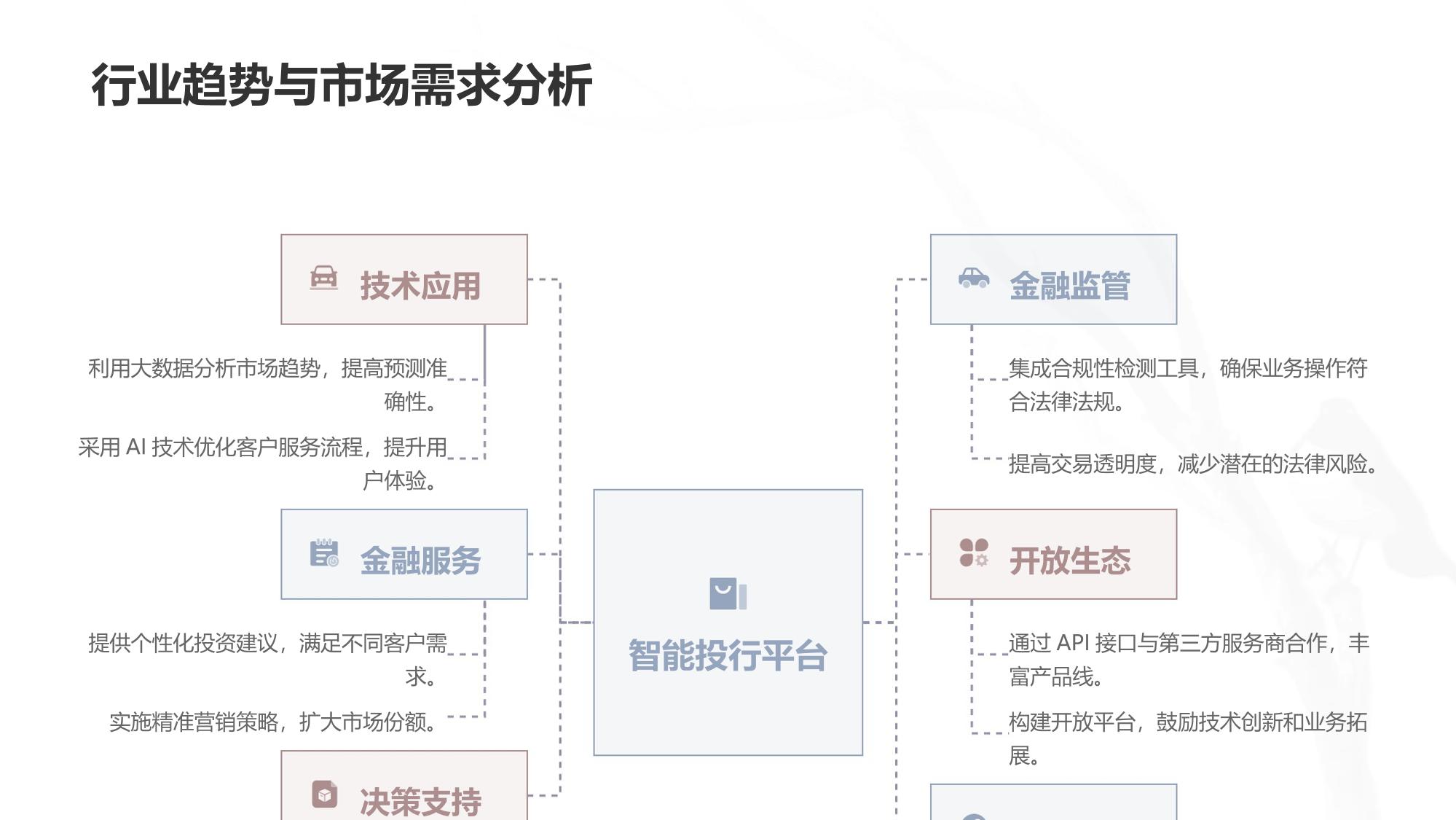 证券行业智能投行平台开发与全生命周期数字化管理