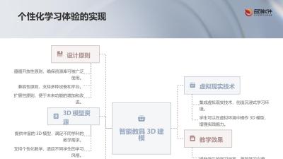 智能教具3D建模资源库