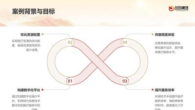 大健康行业的智能化转型：成功案例分享