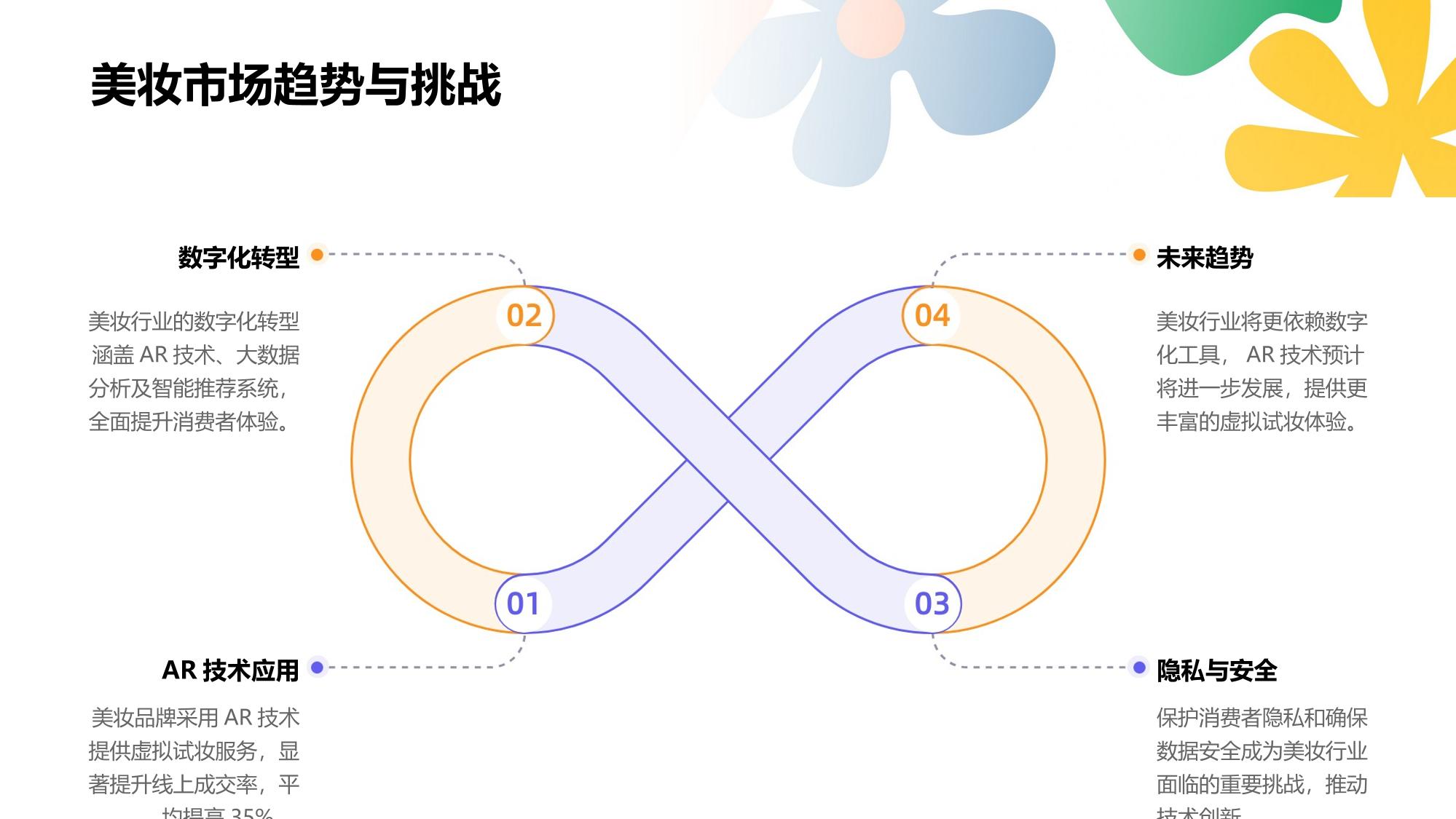AR虚拟试妆技术:美妆行业线上成交率提升35%实践