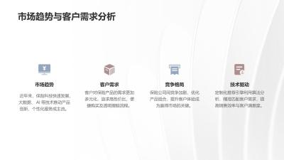 保险产品组合优化推荐引擎软件定制