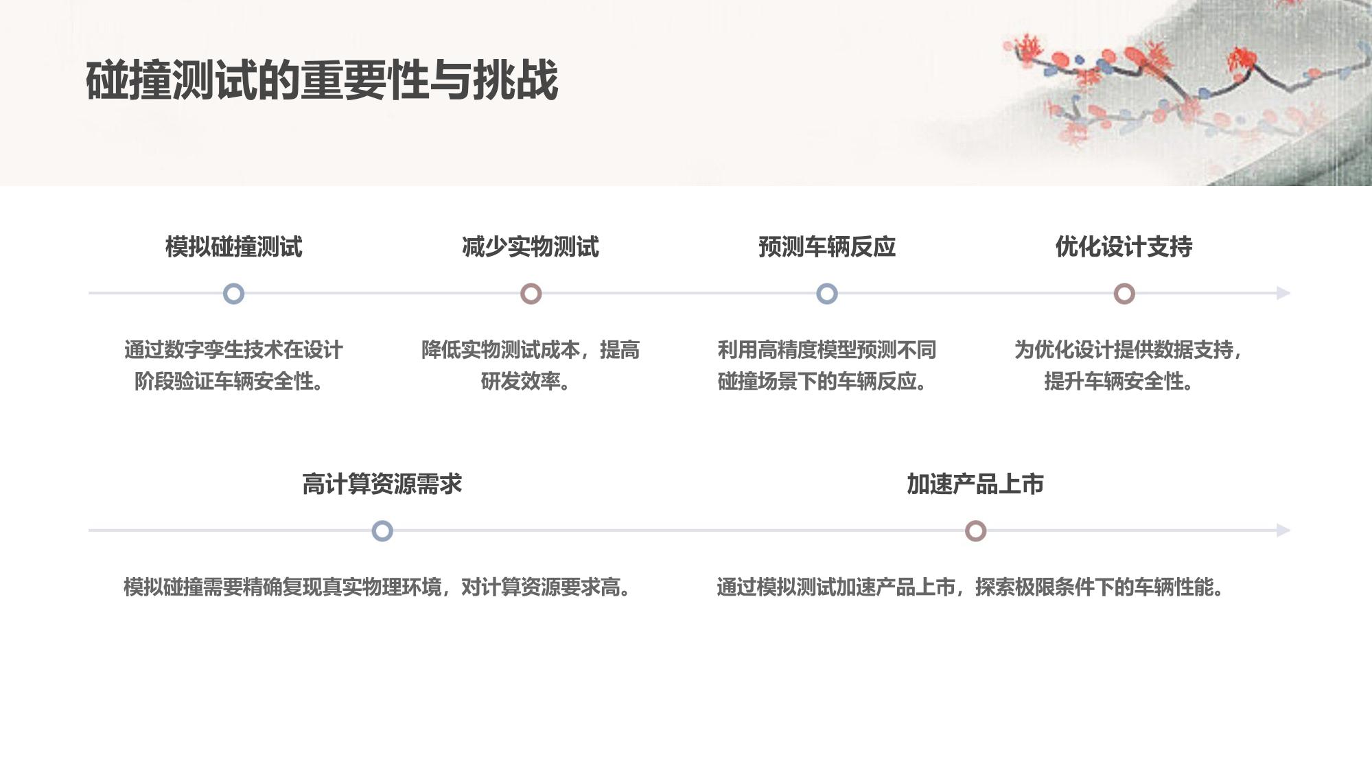 汽车数字孪生：模拟碰撞测试