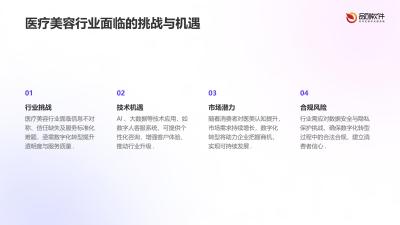 医疗美容数字人客服系统定制
