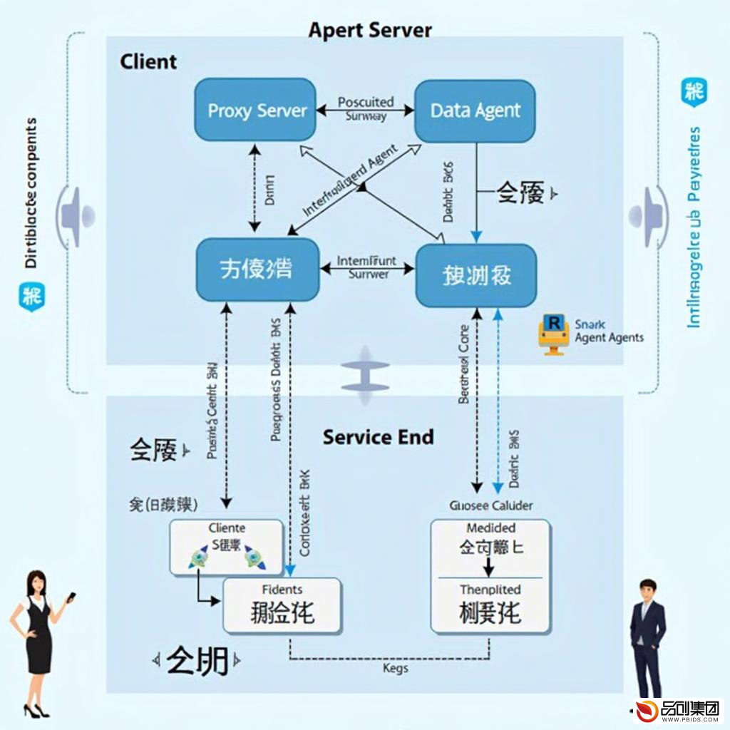 深入解析Agent Server：架构、应用与...