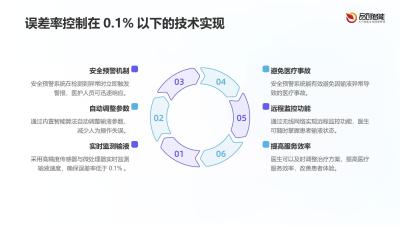 智能输液泵：精准医疗与安全守护