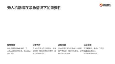 应急服务网络：突发疫情下无人机配送药品的空中交通报备与降落点选址方案
