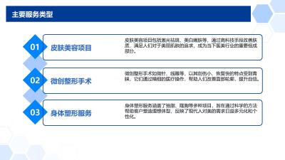 医美智能化发展新趋势