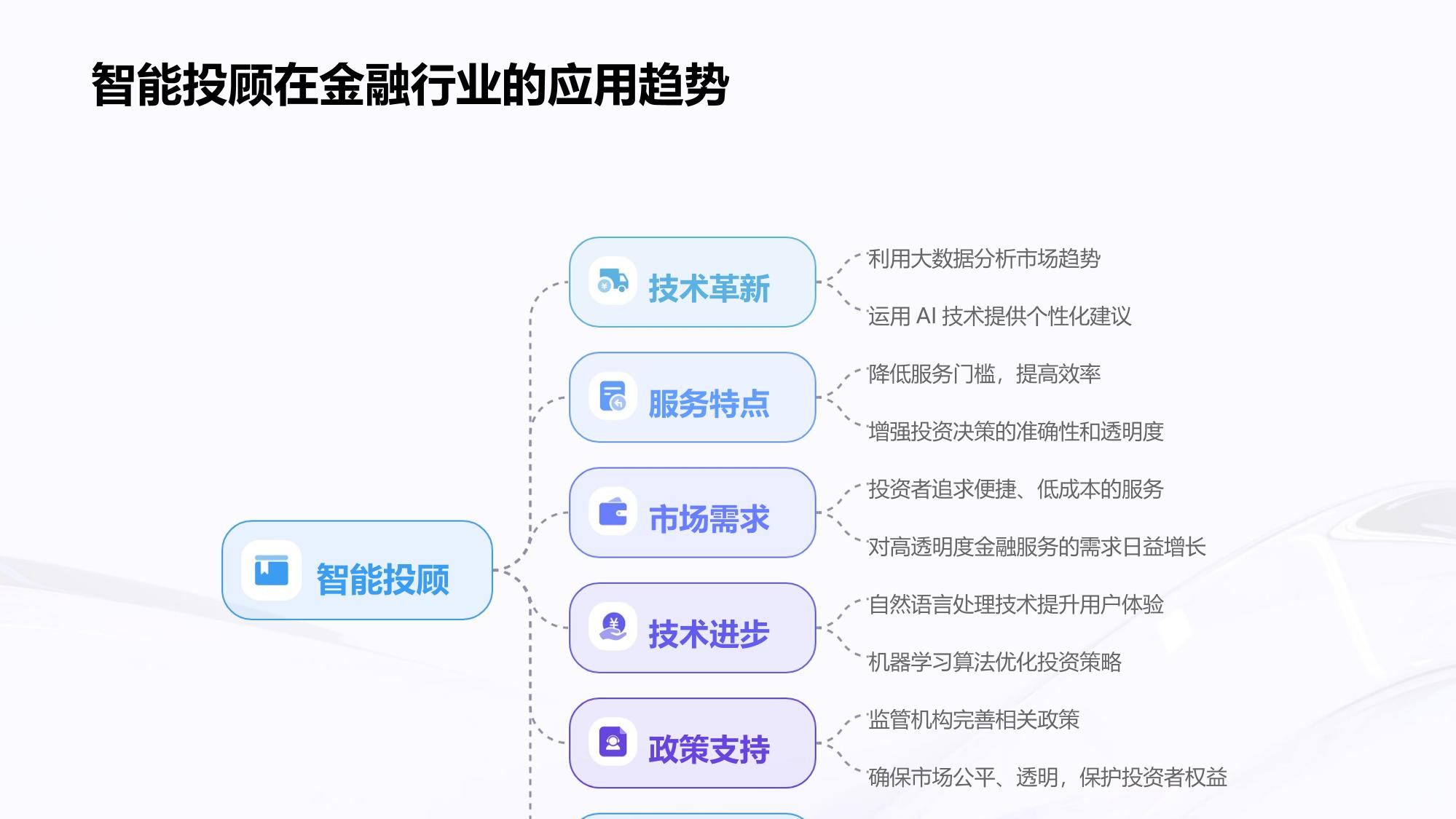 证券公司智能投顾对话式交互平台架构设计白皮书