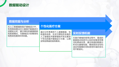 人工智能定制医疗器械革新