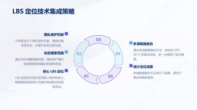 社区团购小程序设计与管理