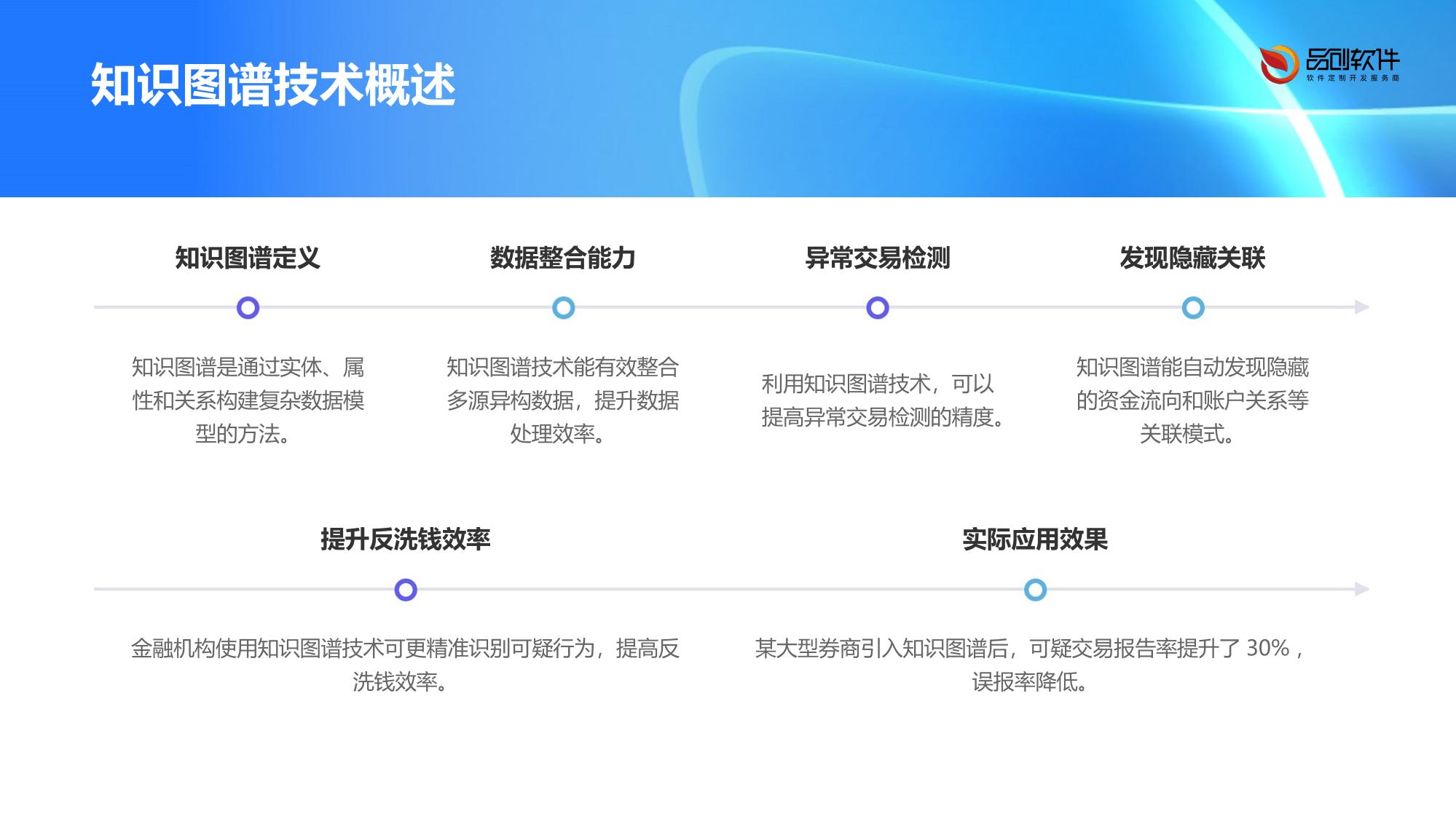 证券业反洗钱监测系统知识图谱技术落地案例