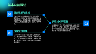 ChatGPT Pro在体育领域的定制化应用