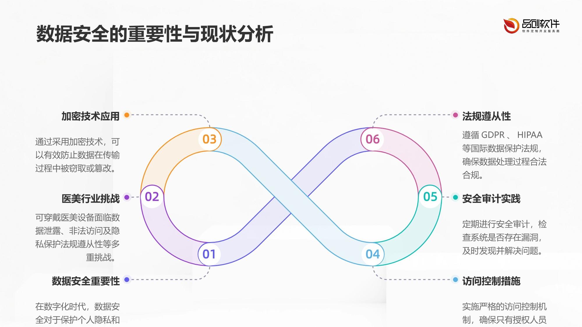 可穿戴医美设备数据安全白皮书