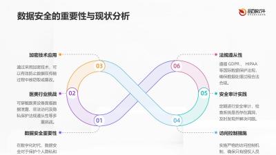 可穿戴医美设备数据安全白皮书