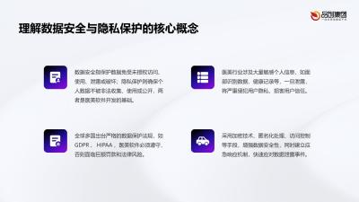数据安全与隐私保护在医美软件开发中的重要性
