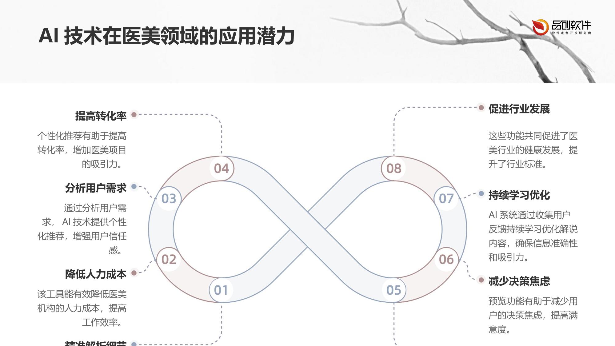 医美项目AI解说视频生成工具定制