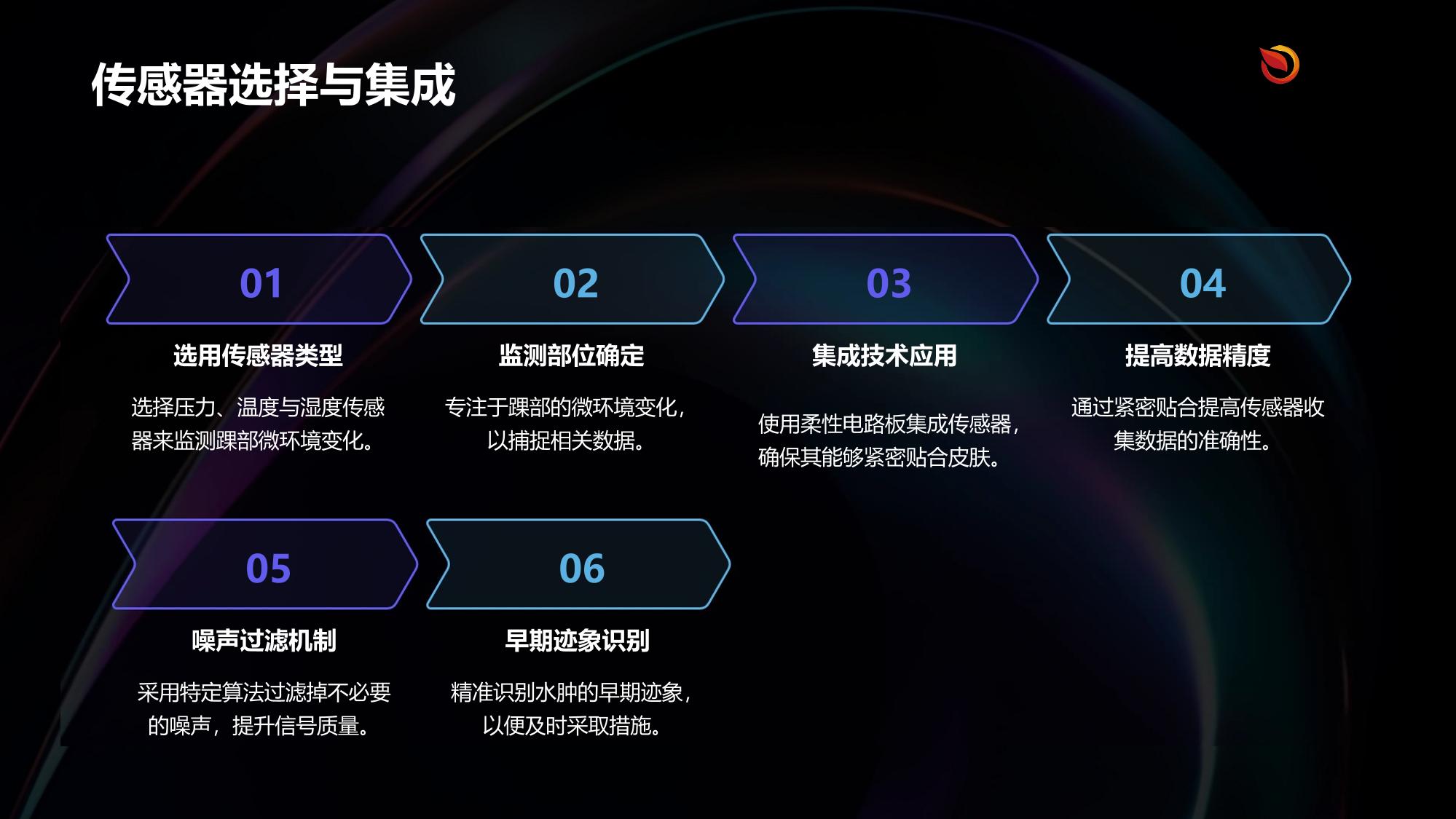 踝关节可穿戴水肿监测预警装置开发方案