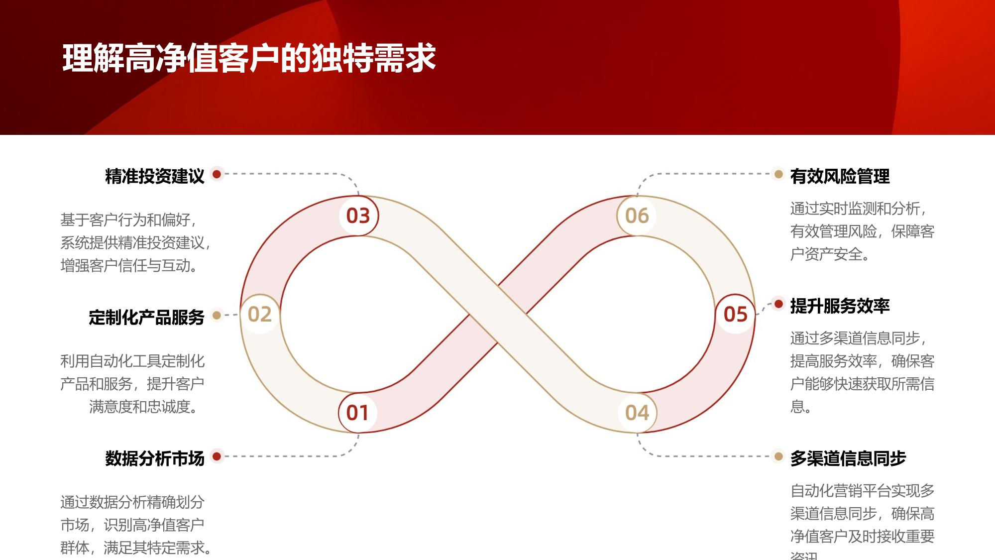 金融营销自动化工具：精准触达高净值客户