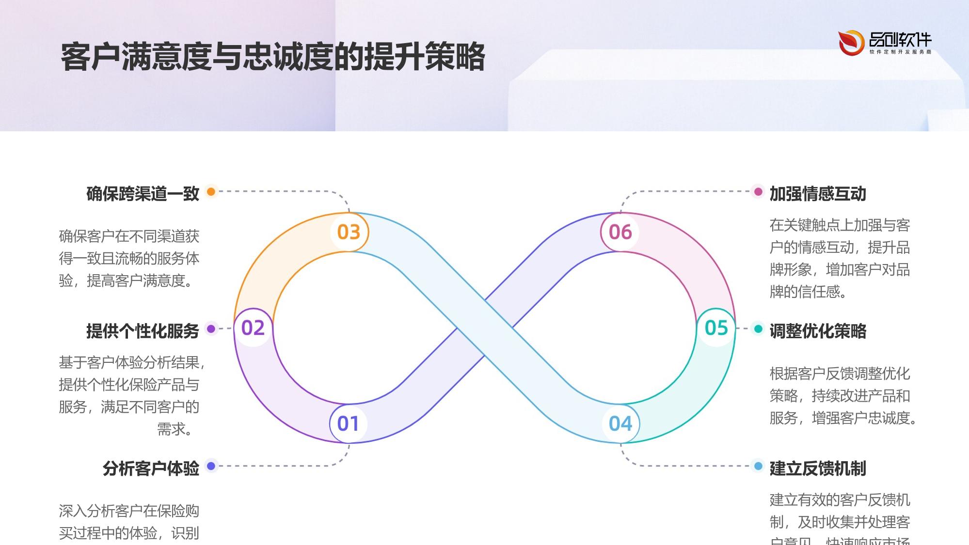 保险客户旅程分析平台软件定制