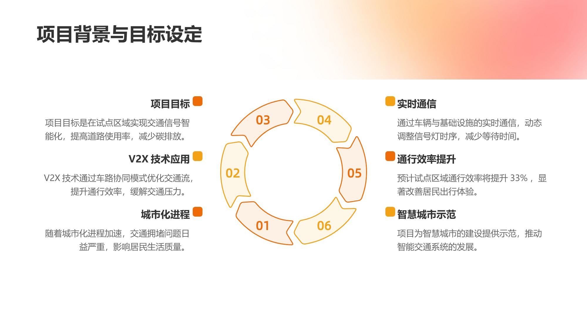 V2X城市交通大脑：试点区域通行效率提升33%的实践