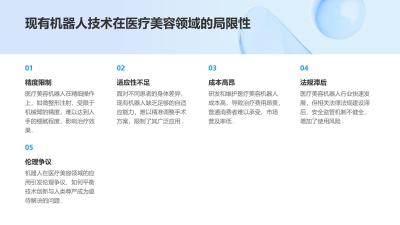医疗美容机器人运动控制算法定制
