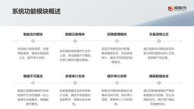 保险操作行为区块链审计系统定制