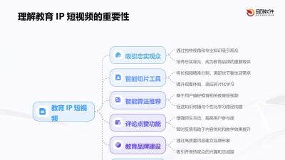 教育IP短视频智能切片工具