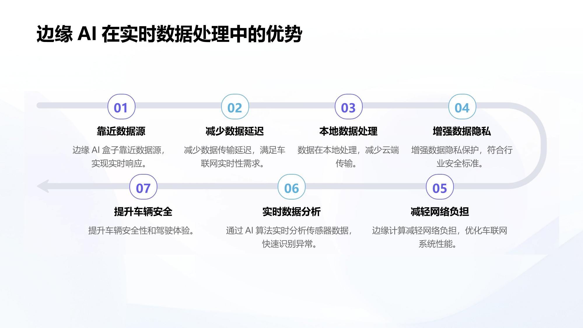 车联网边缘AI盒子：实时处理传感器数据