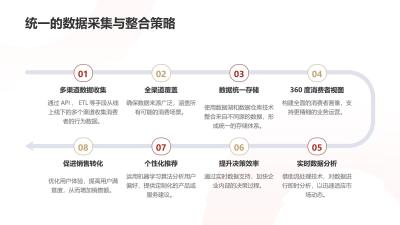 新零售数据中台：线上线下消费行为融合
