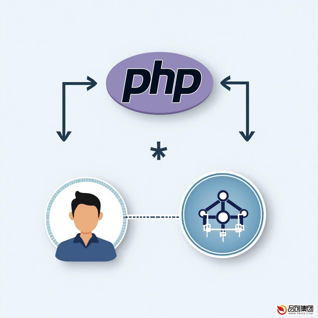 PHP微信公众号开发框架深度解析与实践指南
