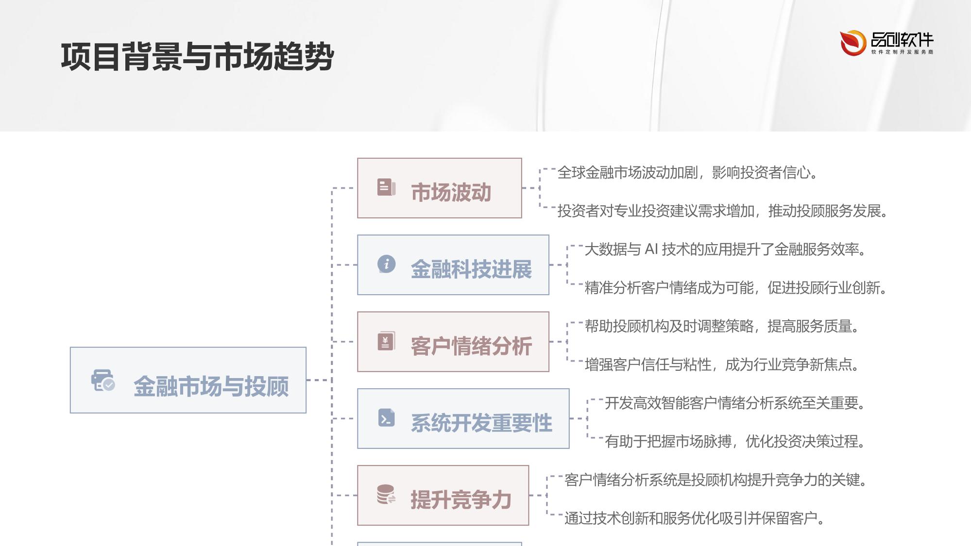 投顾机构客户情绪分析系统开发方案