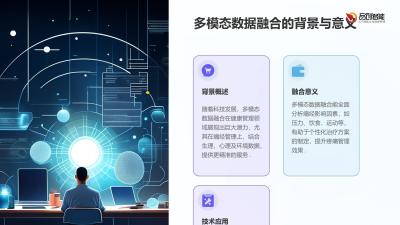 多模态数据融合：痛经管理平台