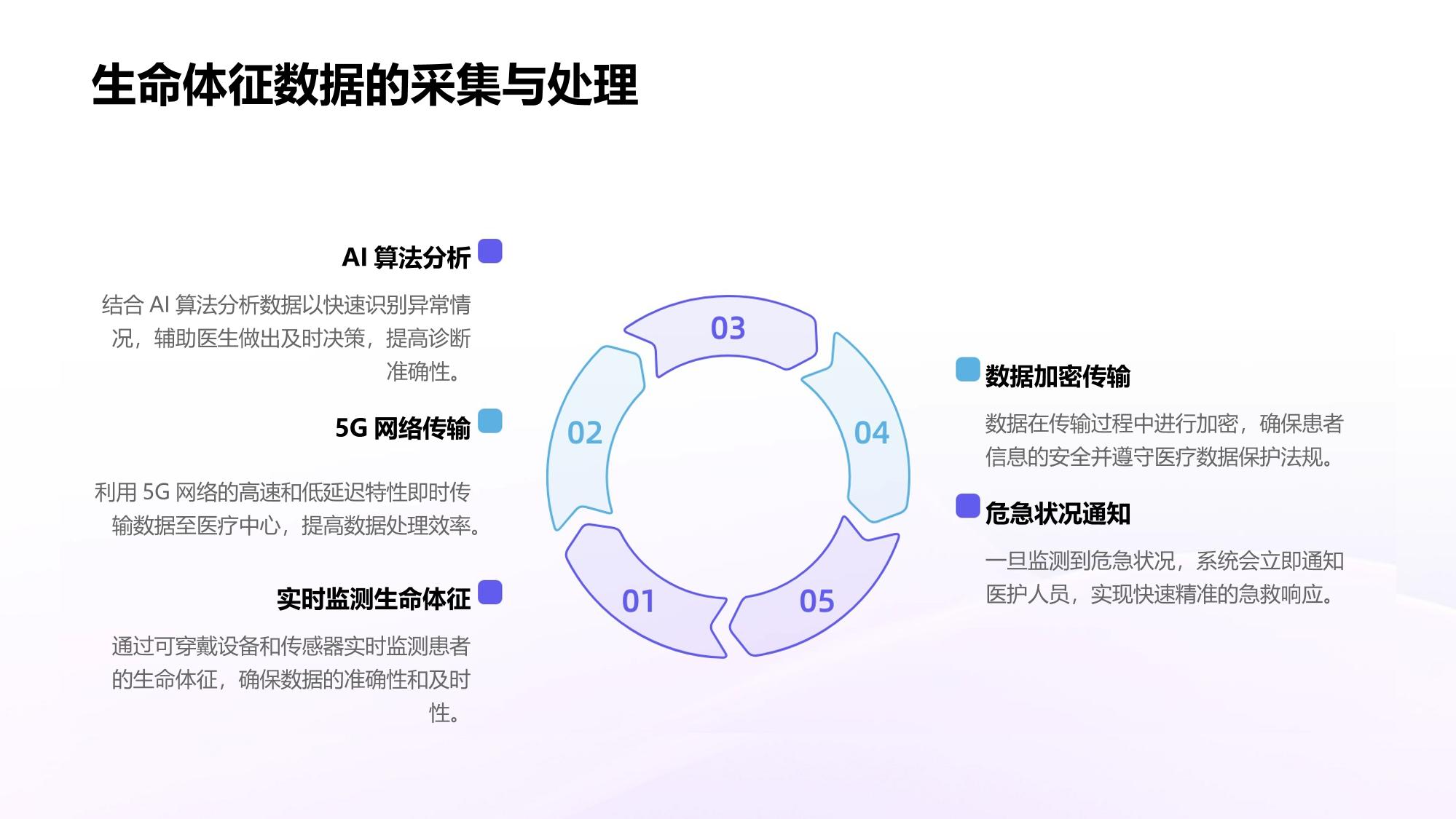 医疗行业智能急救：5G实时传输生命体征