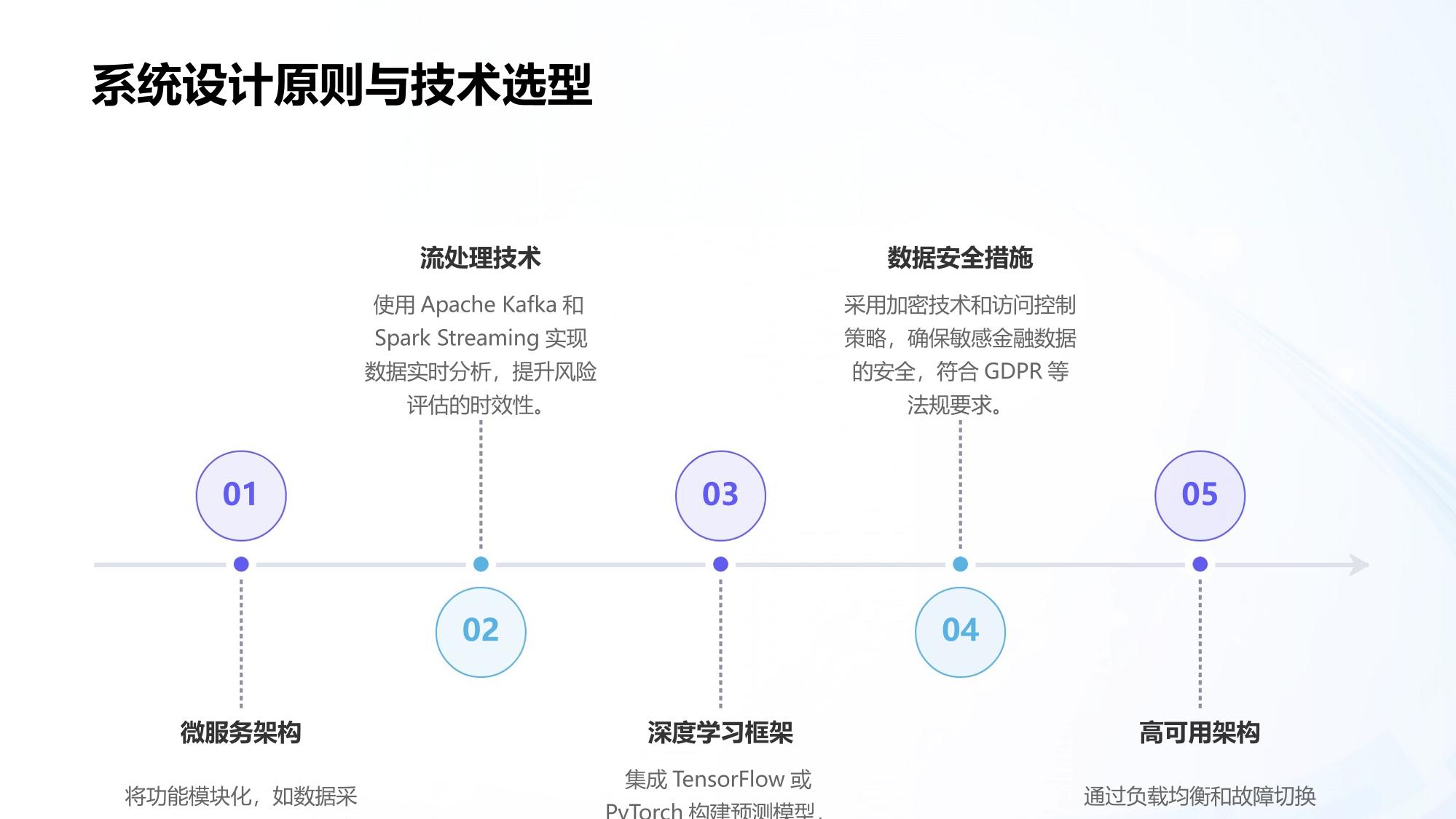 金融风险智能评估系统