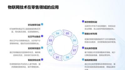社交电商物联网：智能货柜+缺货预警
