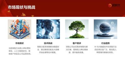 保险孤儿单智能分配系统定制开发