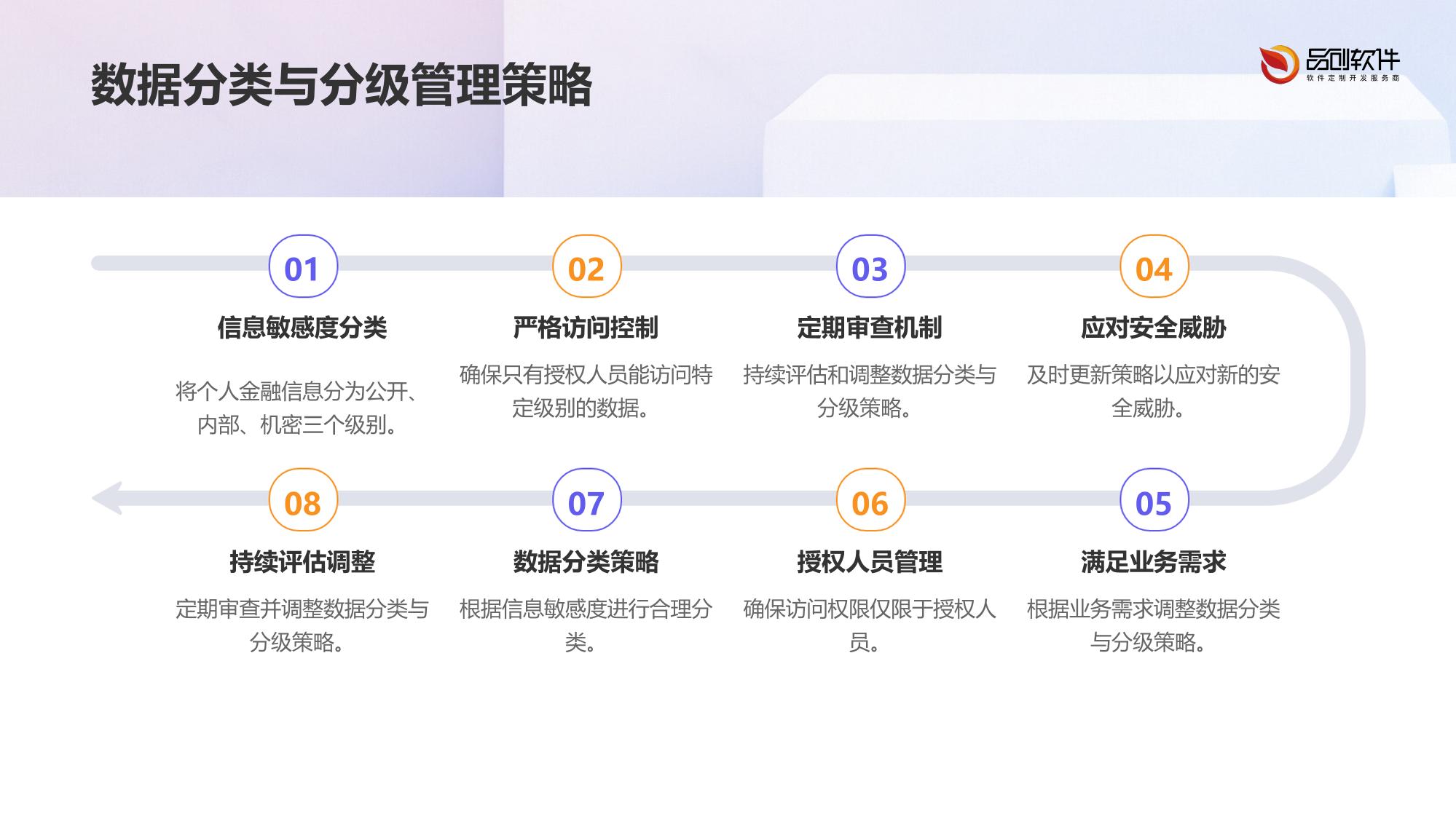 证券业个人金融信息保护系统开发标准