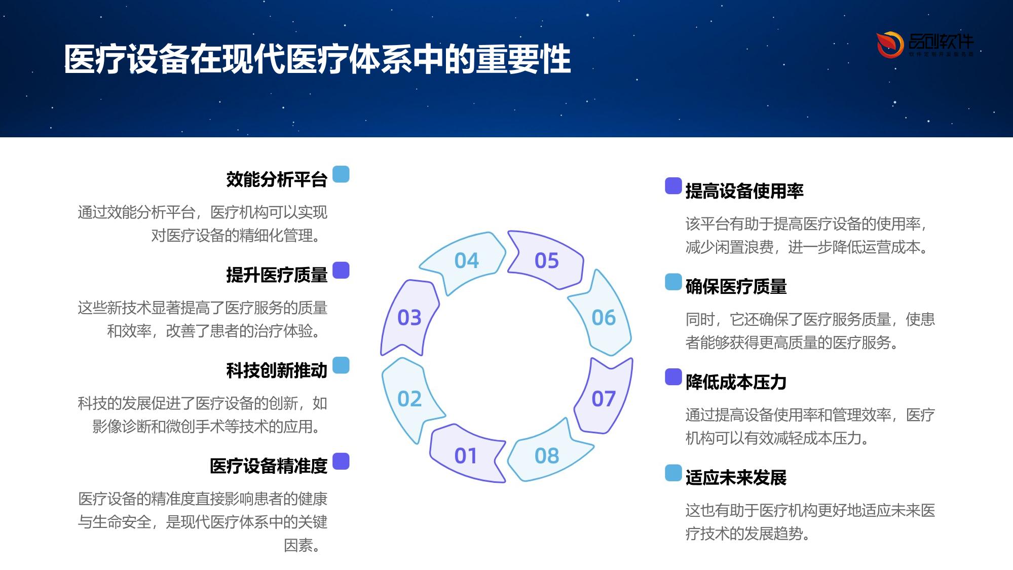 医疗设备使用效能分析平台