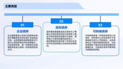 债券发行策略与市场分析