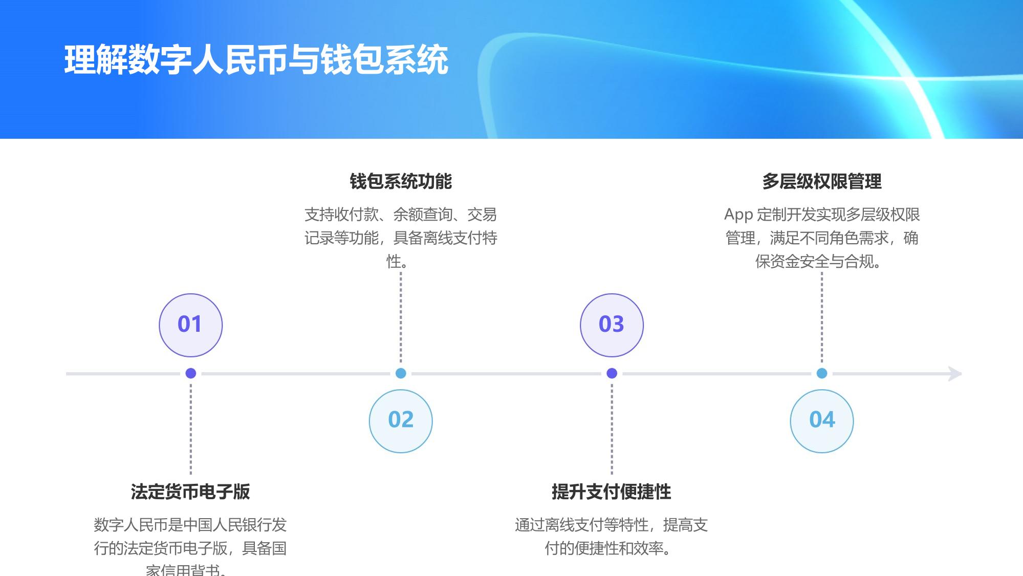 数字人民币钱包多层级权限管理系统App定制开发