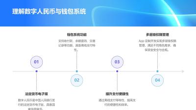 数字人民币钱包多层级权限管理系统App定制开发