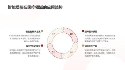 医疗行业智能质控：自动检测病历缺陷
