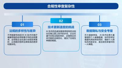 AI技术在大健康行业的法规与伦理挑战