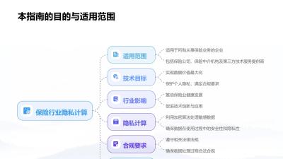 保险隐私计算平台实施指南
