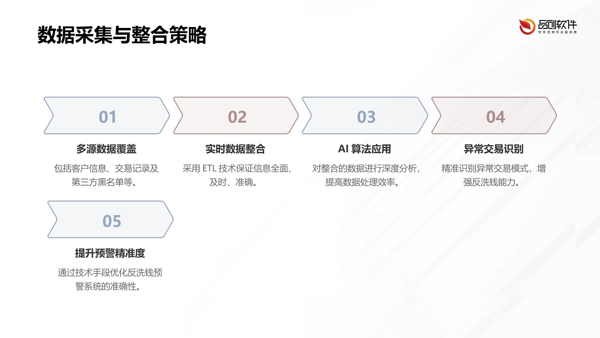 保险反洗钱风险监测系统定制开发