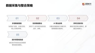 保险反洗钱风险监测系统定制开发