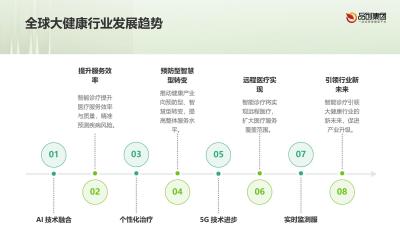 智能诊疗：推动大健康行业创新发展的关键力量