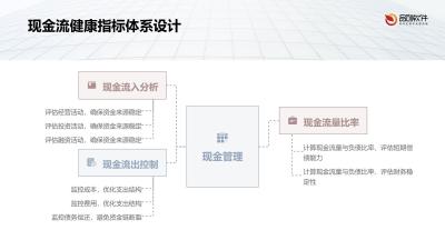 机构现金流健康诊断中枢