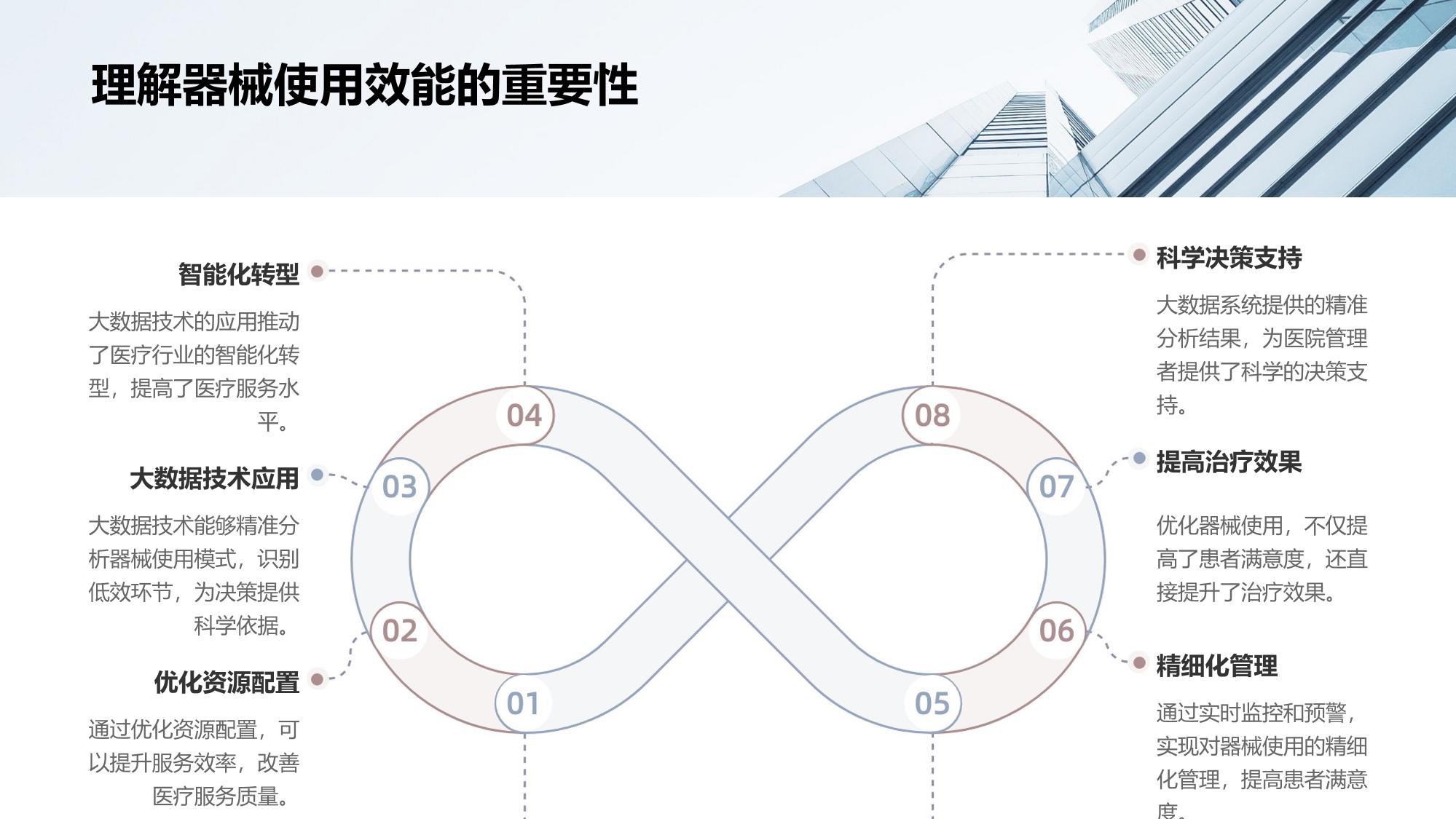 器械使用效能监测大数据系统开发方案
